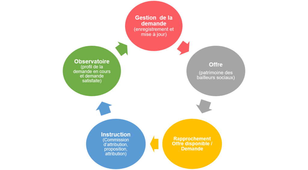 Image - Schéma fonctionnalités principales - Page Nos solutions - Principales fonctionnalités